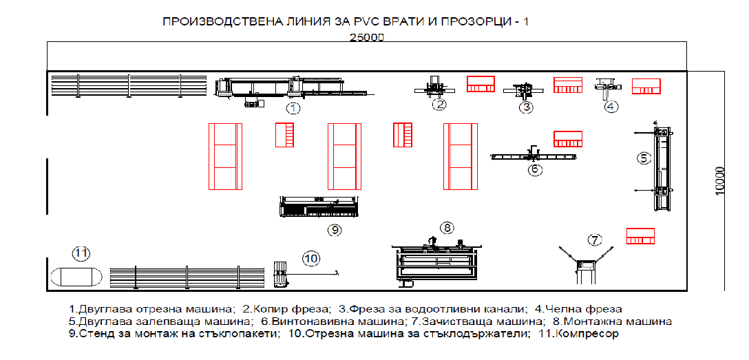 Производствена линия за PVC врати и прозорци